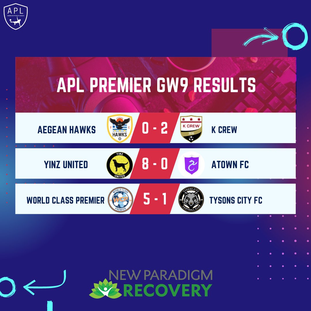 Regular season complete ✅  Now playoffs for the top 6 🔥