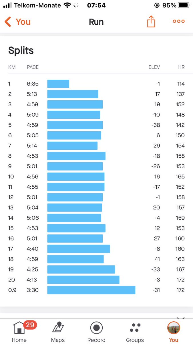 BenMaluleke300's tweet photo. It’s not how you start but how you finish, from 6:35 pace to 3:30 pace with former gin man @Matsobane_88 💙💙💙
#RunningWithTumiSole 
#RunningWithSoleAC 
#TrapnLos
#IPaintedMyRun 
#RunningWithSoleACxBudgetInsurance https://t.co/Vjs3smdfmL