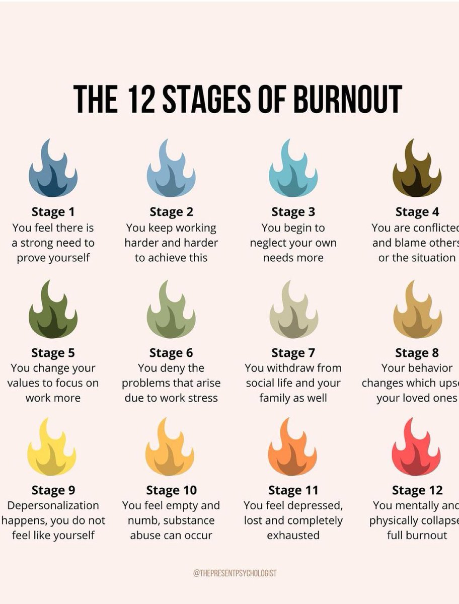 The 12 stages of burnout, developed by psychologist Herbert Freudenberger. Seeing it laid out like this, helps individuals visually connect with their feelings. Love my work. #counselling #coaching #staffsupport