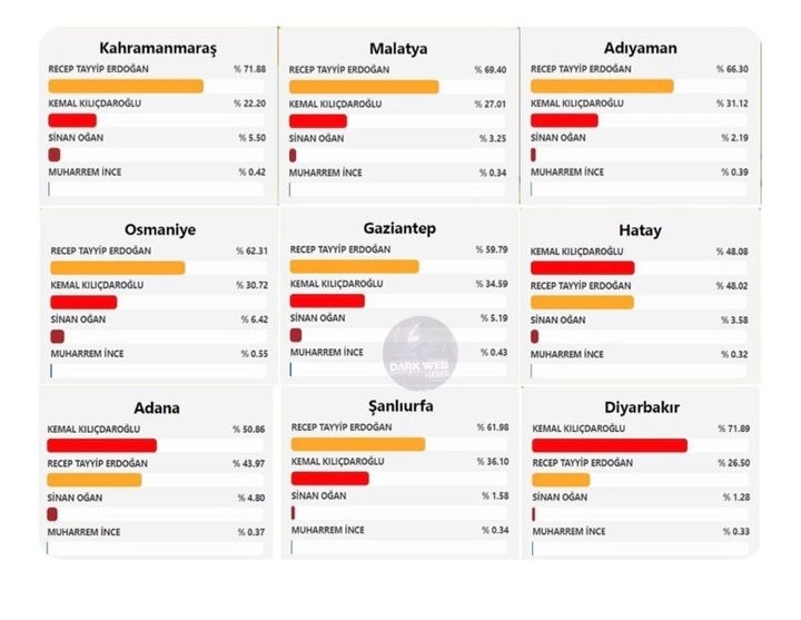rknortc's tweet photo. İnsanlar enkaz altında bağıra çağıra öldüler göz göre göre ailenizden oldunuz   hala su,gıda ve şeylerin eksik kalması ve hicbirseyin eskisi gibi olmayacağını bile bile bunu nasıl yaparsınız aklım almıyor kaybettiğiniz yakınlarınızdan mi utanmadınız...!!!!!!! https://t.co/kIjXFQXyjC