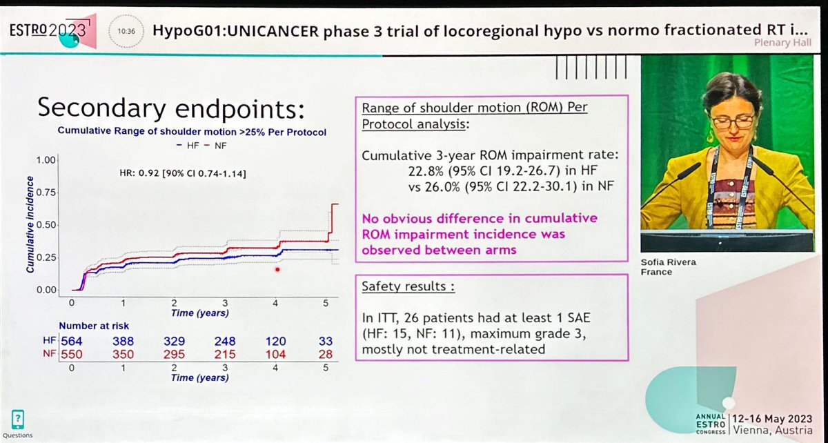 _ShankarSiva's tweet photo. Late breaking #ESTRO2023 - HypoG-01. N=1,222 patients, ➡️ non-inferiority of hypofractionated #breastcancer radiotherapy in patients needing nodal irradiation. ➡️Primary endpoint lymphoedema  24% vs 23%; ➡️secondary shoulder movement 23% vs 26%
➡️ no drop in safety, LRF #radonc https://t.co/5P1izmrgun
