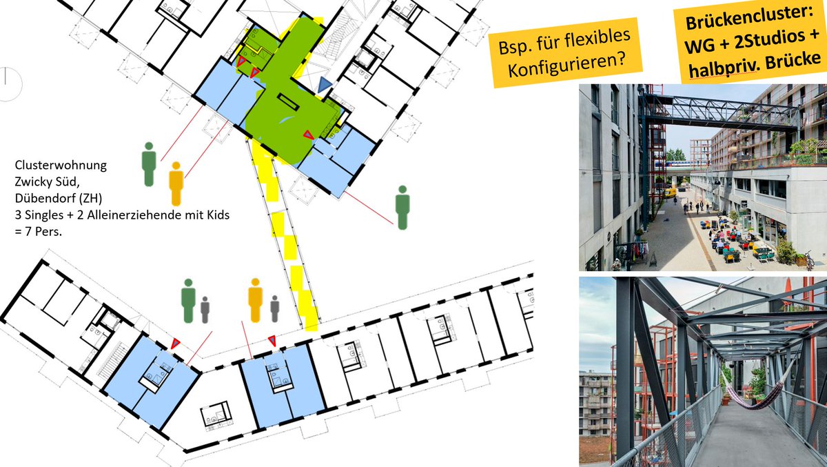 📆in 4Wochen:@difu_d-Semi Wege zu gemeinschaftsorientierten #Wohnungsbau ➡️difu.de/veranstaltunge… @Stiftungtrias @MarlowesMagazin @Gemeindetag_BW @Architects4F @BurchertMichael @m1hausen @MucinFra @JudithNurmann @FFriesecke @Winfried_Kropp @ILS_forschung @Clemens_Mol @UmbauStadt