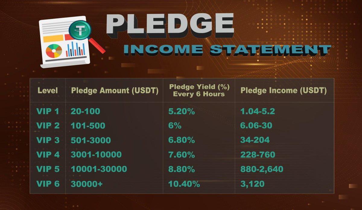 JaniceClarkso11's tweet photo. If you have at least $26 usdt ( trc20 ) in your Binance Account or other crypto exchange wallet. Message me. I will guide you to earn profit daily 4x a day every 6 hours. Don't hesitate to message me. https://t.co/yXiXnpe4Z0