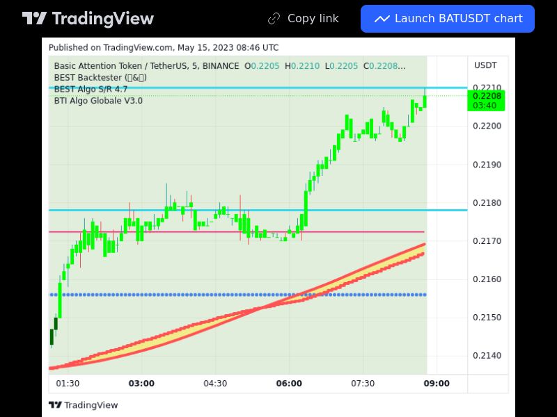 TradingView trade BAT 5 minutes 