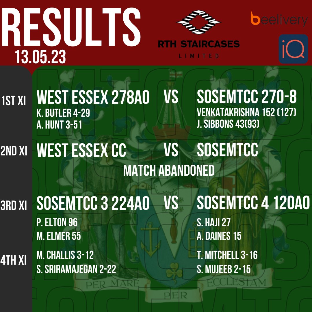 sosemtcc's tweet photo. This weekend's results - a tough one to take for the 1s, but important experience gained early on in the year. The 2s still wait for their first completed game of the year, while the 3s took bragging rights in the ultimate grudge match. We go again next week! #seasiders https://t.co/akxjbEPHXh