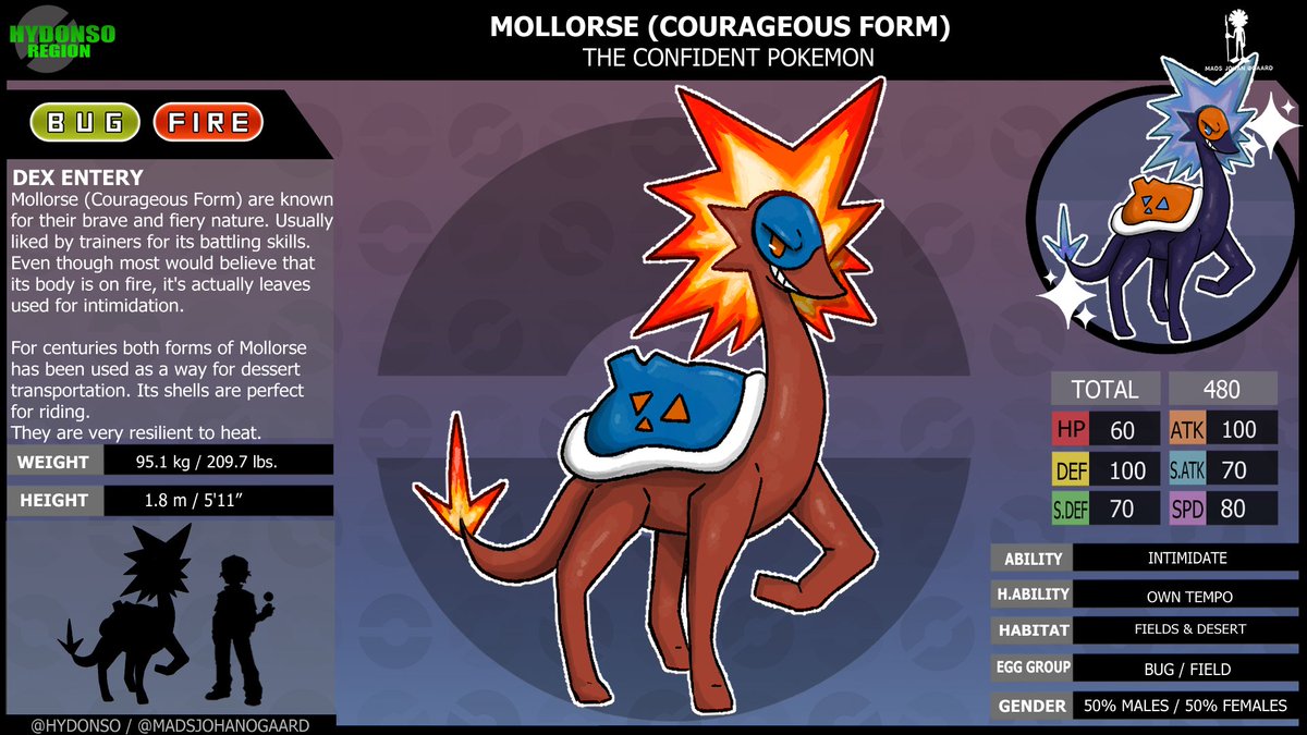 hydonso's tweet photo. #Hydonso  Region:
Moolorse The Confident Pokemon 
Lern more: https://t.co/fxaXHUJTDT
#fakemon #Pokemon #PokemonScarletandviolet #anime #confidence https://t.co/BnSijmZkG0