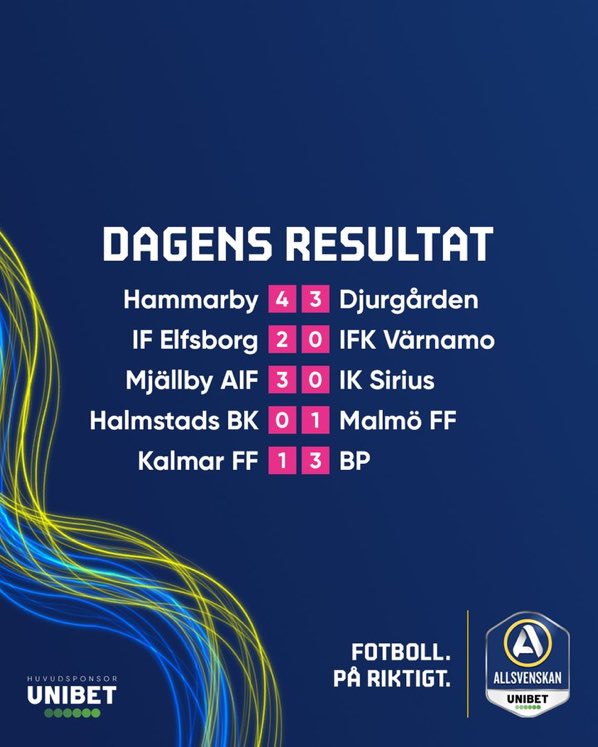 Nordisk Suède on Twitter "Les résultats d’hier en Allsvenskan 🇸🇪👇 📸