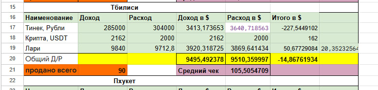 Фил Ранжин tweet media