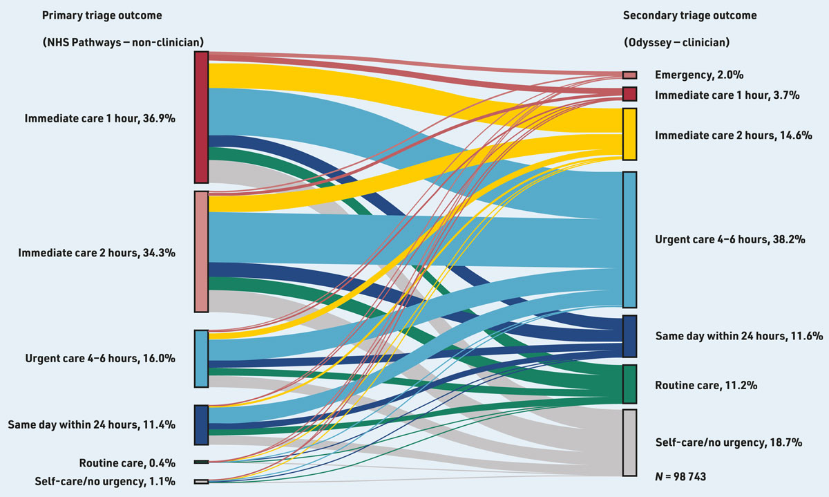 The British Journal of General Practice tweet media
