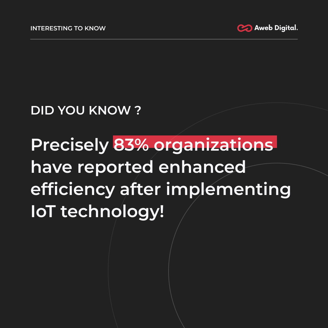 Want to stay ahead of the curve? IoT technology is the way forward, with 83% of organizations reporting improved efficiency! 

#IoT #IoTSolutions #InternetofThings #IoTTrends #BusinessTechnology #AwebDigital