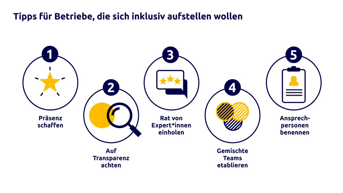 Initiative Neue Qualität der Arbeit (@inqade) on Twitter photo Durch die #Inklusion von Menschen mit Behinderung können Sie Mitarbeitende gewinnen und Fachkräfte sichern! Unser Praxisbeispiel Audi zeigt Tipps, wie Inklusion auch in Ihrem Unternehmen gelingen kann 👇 inqa.de/DE/wissen/dive… #Fachkräfteland <a href="/BMAS_Bund/">Bundesministerium für Arbeit und Soziales</a> Durch die #Inklusion von Menschen mit Behinderung können Sie Mitarbeitende gewinnen und Fachkräfte sichern! Unser Praxisbeispiel Audi zeigt Tipps, wie Inklusion auch in Ihrem Unternehmen gelingen kann 👇 inqa.de/DE/wissen/dive… #Fachkräfteland <a href="/BMAS_Bund/">Bundesministerium für Arbeit und Soziales</a>