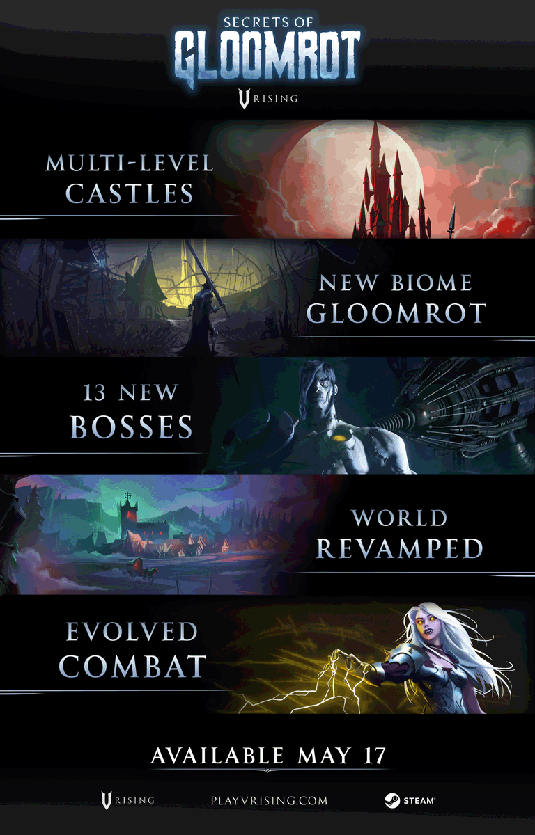 It's launch week! Stunlock Studios are thrilled to bring your V Rising's #1 Update on Wednesday May 17.

Read more about its contents here:
🔗playvrising.com/expansions/glo…