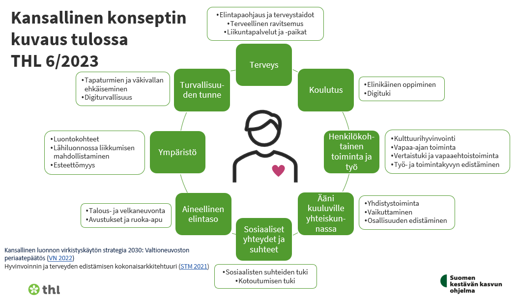 Kohta mennään! Linjoilla YM:n koolle kutsuttuna ja loistavia keskusteluja luonnon virkistyskäytön strategian toimeenpanosta tulossa🎉Kansallinen hyte-palvelukonsepti mukana toimeenpanossa👉thl.fi/hyte-palveluko… #hytepalvelutarjotin #hytetu