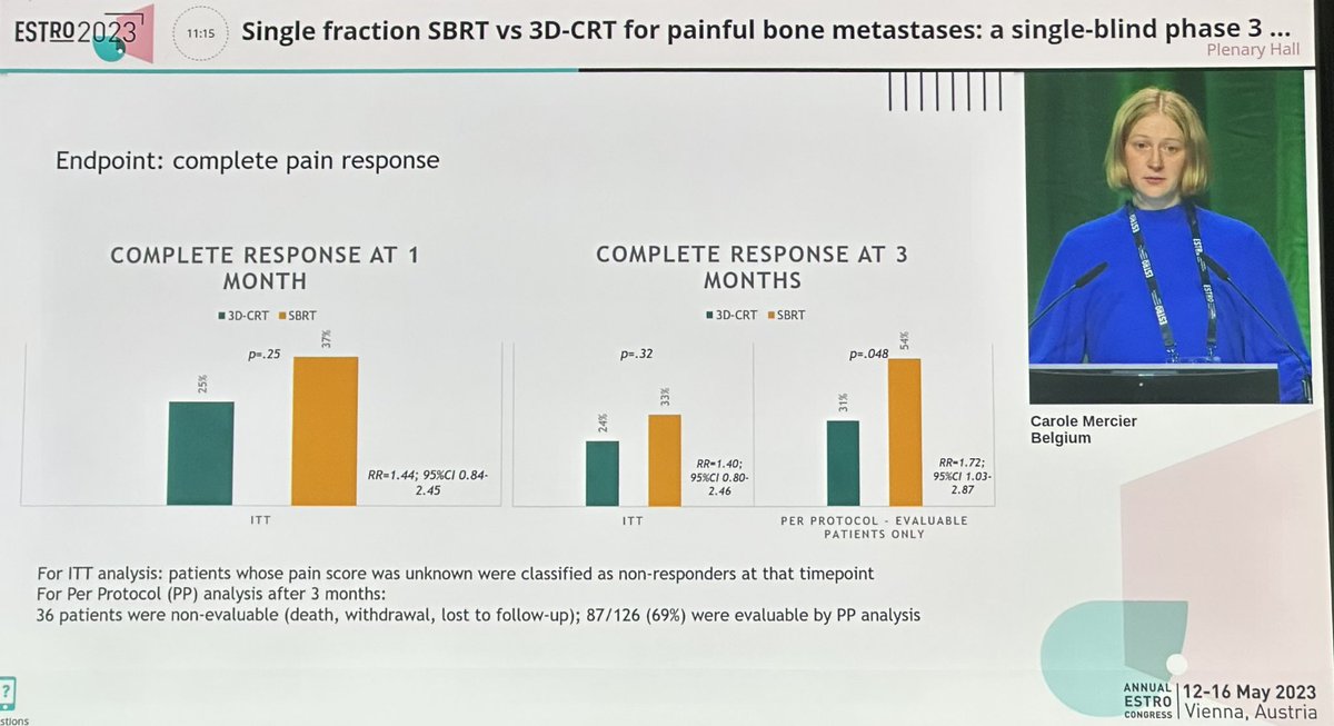 Mat_Guc's tweet photo. Single fraction 8Gy vs SBRT 20Gy for painful bone mets, n=126, mostly non-spine #ESTRO23
Complete pain response at 1 mo primary endpoint 
👉 no difference at 1 mo
👉 improved in per protocol analysis after 3mo
👉 no increased toxicity
PATIENT SELECTION IS KEY https://t.co/INjmPNE0FZ