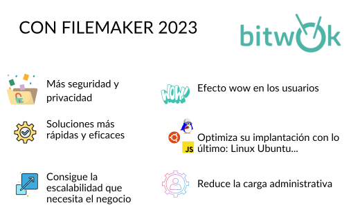 ¿Sabías que #FileMaker2023 te garantiza experimentar importantes mejoras en tus desarrollos? 
Aquí te contamos ◀️🔽