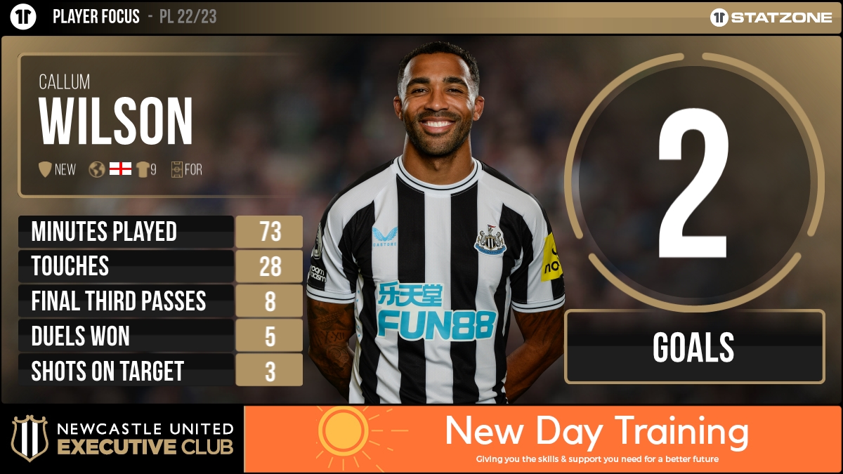 Callum Wilson’s brace helped Newcastle United to another important point at Elland Road on Saturday.⚽⚽

We've looked at his stats from the game below.👇

#NUFC