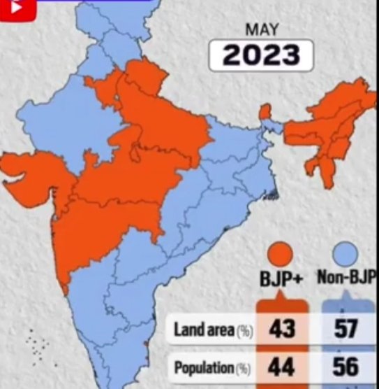 BJP kasup dasap ho gya