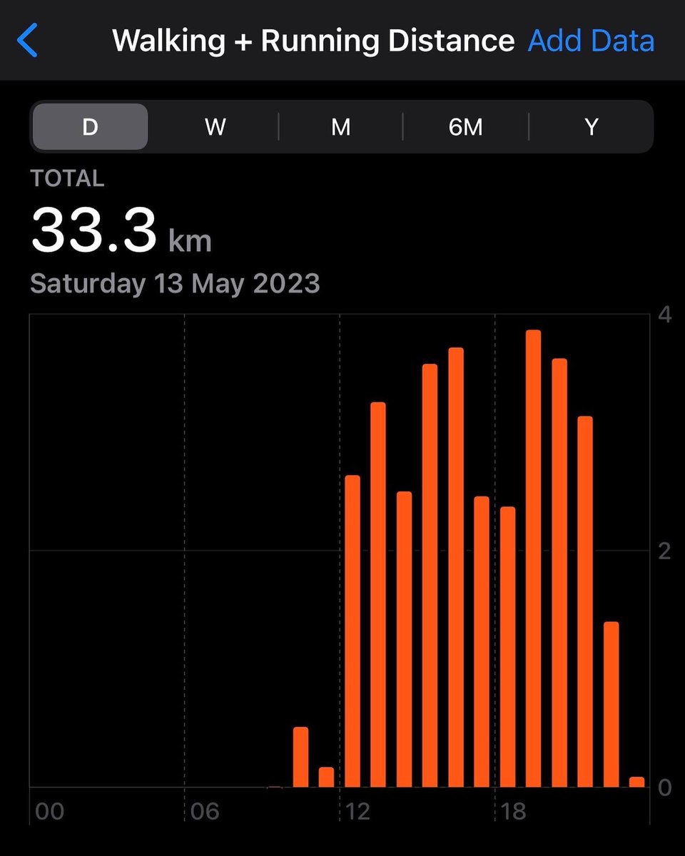 909originals's tweet photo. Proof that #techno is good for your health! Thatโs two days of solid stomping at @awakenings ๐
#awakenings #awakeningsfestival #AWFS23 https://t.co/kop1xpKz7F