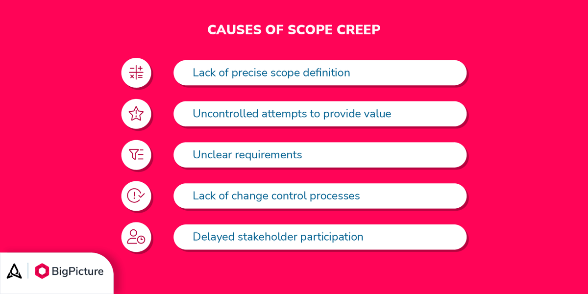 BigPicture_ONE's tweet image. 🧩 What causes #ScopeCreep? #ppmtips
bigpicture.one/scope-creep/