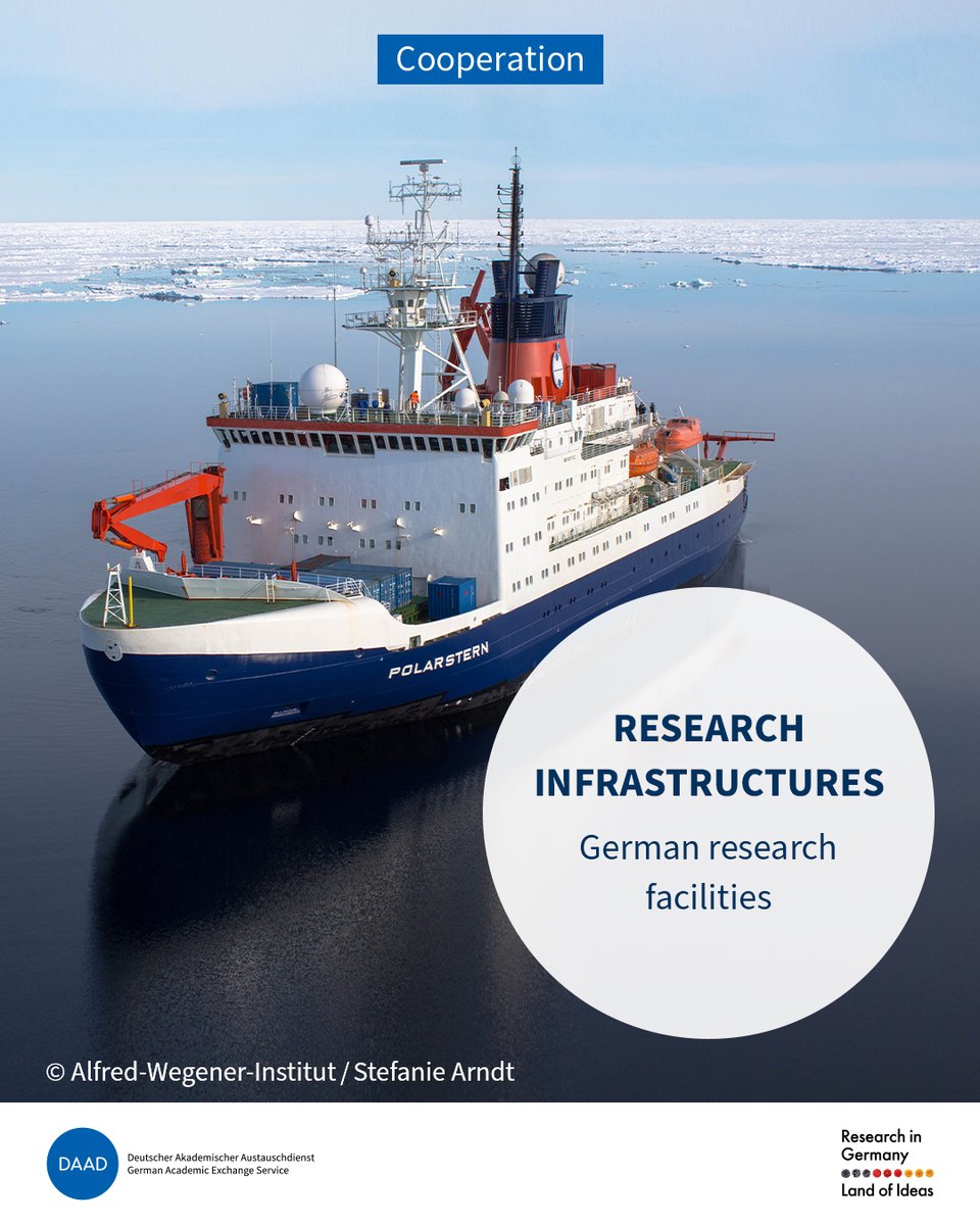 DAAD_Germany's tweet photo. Many German long-term research facilities are integral global #ResearchInfrastructures that enable scientists in #Germany &amp; worldwide to further their scientific work. You can learn more about research infrastructures in Germany here: ➡️ https://t.co/evuMdnTEtV #ResearchInGermany https://t.co/y4foZrKq8j