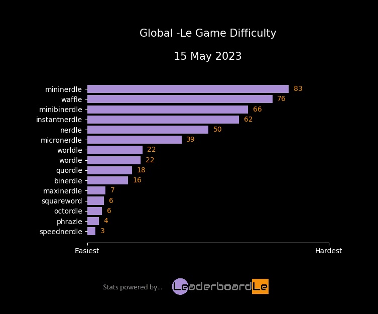 LeaderboardLe tweet media