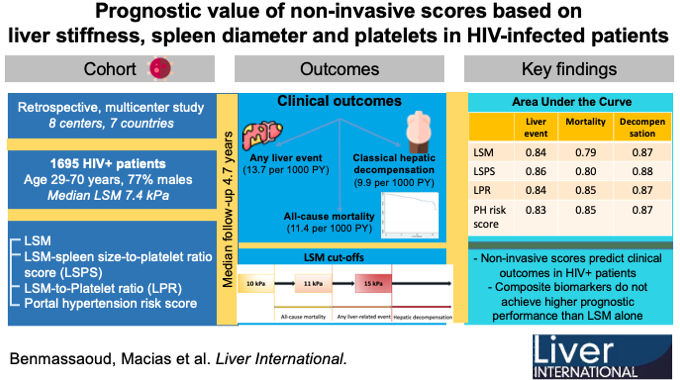 Giada Sebastiani (@giadasebastiani) on Twitter photo Our work on #markers of #PortalHypertension in #HIV just published in <a href="/LiverInt/">Liver International</a> !
doi.org/10.1111/liv.15…
#OpenAccess #livertwitter <a href="/IDIGHProgram/">IDIGH</a> <a href="/CIHR_CTN/">The CTN+ | Le Réseau+</a> <a href="/CASLupdates/">CASL</a> <a href="/Blebthefrench/">Bertrand LEBOUCHE</a> <a href="/McGill_DOM/">McGill_DOM</a> <a href="/JovanaFlojdovna/">Jovana Milić</a> <a href="/sanjaybhagani/">Sanjay Bhagani</a> <a href="/AnaisCorma/">Anaïs Corma-Gómez</a> <a href="/filippo_schepis/">Filippo_Schepis</a> <a href="/docberza/">Annalisa Berzigotti</a> <a href="/SaharZSaeed/">Sahar Saeed</a> Our work on #markers of #PortalHypertension in #HIV just published in <a href="/LiverInt/">Liver International</a> !
doi.org/10.1111/liv.15…
#OpenAccess #livertwitter <a href="/IDIGHProgram/">IDIGH</a> <a href="/CIHR_CTN/">The CTN+ | Le Réseau+</a> <a href="/CASLupdates/">CASL</a> <a href="/Blebthefrench/">Bertrand LEBOUCHE</a> <a href="/McGill_DOM/">McGill_DOM</a> <a href="/JovanaFlojdovna/">Jovana Milić</a> <a href="/sanjaybhagani/">Sanjay Bhagani</a> <a href="/AnaisCorma/">Anaïs Corma-Gómez</a> <a href="/filippo_schepis/">Filippo_Schepis</a> <a href="/docberza/">Annalisa Berzigotti</a> <a href="/SaharZSaeed/">Sahar Saeed</a>