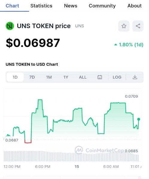 _unsofficial_'s tweet image. Dear Community Members,

We are delighted to inform you that UNS TOKEN has successfully been listed on COIN MARKET CAP. We kindly invite you to join us on CMC by following the provided link below, where you can stay updated and add UNS TOKEN to your watch list: