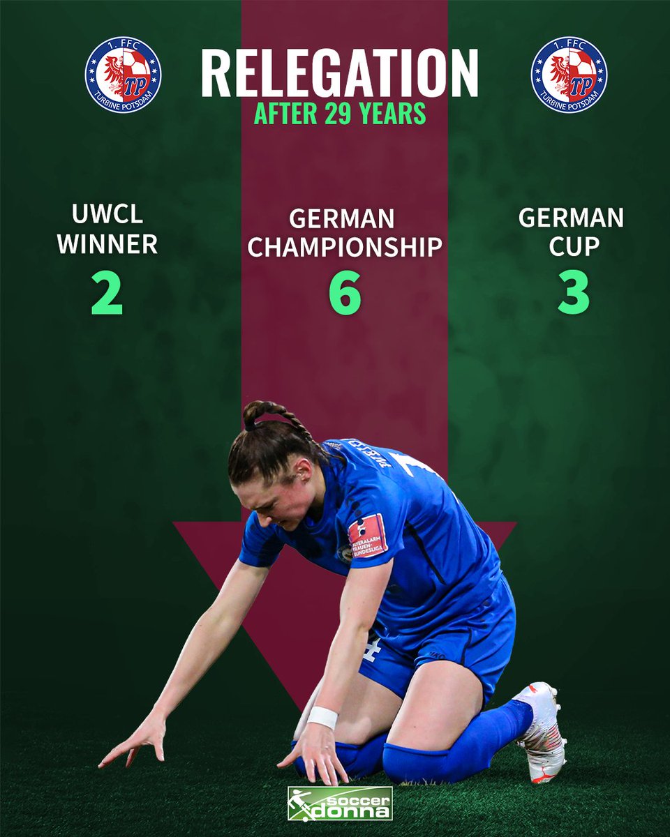 Relegation after 26 years ⬇️

Turbine Potsdam had to accept relegation on Saturday after 26 years in the top flight.

#TurbinePotsdam #DieLiga #Bundesliga