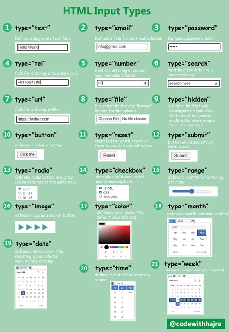 HTML Input types
