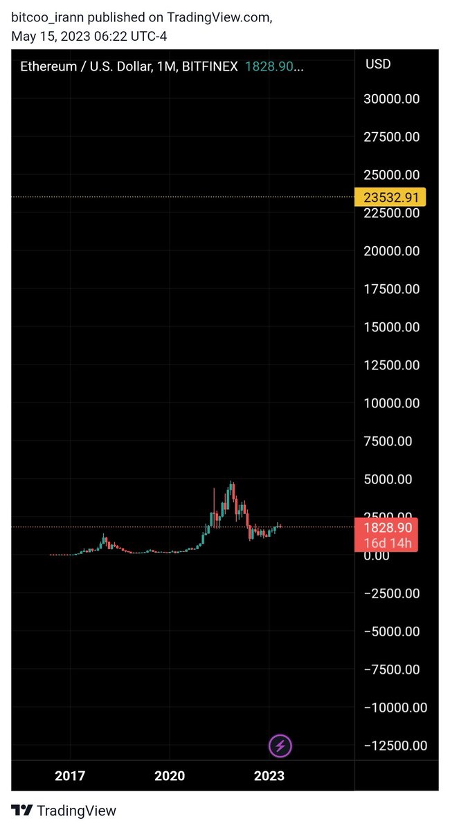 #eth
<a href="/VitalikButerin/">vitalik.eth</a> <a href="/cz_binance/">CZ 🔶 BNB</a> <a href="/elonmusk/">Elon Musk</a> <a href="/justinsuntron/">H.E. Justin Sun 👨‍🚀 🌞</a> <a href="/nikichain/">Nikita Sachdev Lord</a> <a href="/SafarporSaman/">saman safarpor</a> <a href="/DanBilzerian/">Dan Bilzerian</a> <a href="/iman15206924/">0x300300.eth⛺#camper4life</a>