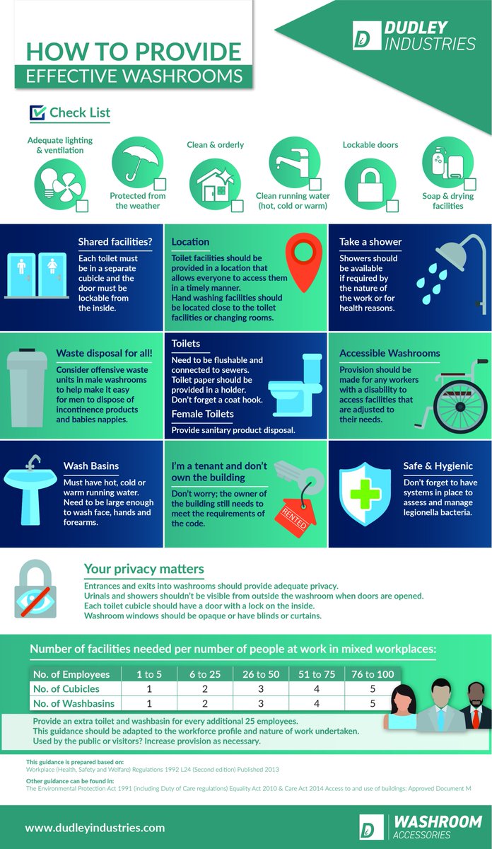 A well-designed #washroom promotes hygiene, comfort, and inclusivity for all users.
In this infographic we aim to provide an overview of the key elements necessary for designing and maintaining effective washrooms, whether public spaces, offices or leisure facilities.