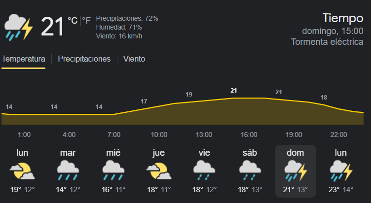 ElReyGuiri's tweet photo. 🚨 Previsión meteorológica para el GP de la Emilia Romagna 👀

¿Queréis lluvia? https://t.co/ZMB5fR7Zow