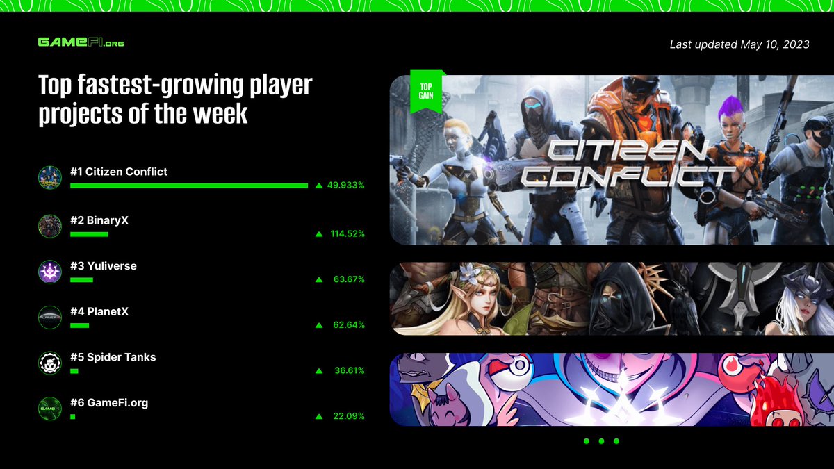 GAMEFI.ORG tweet media