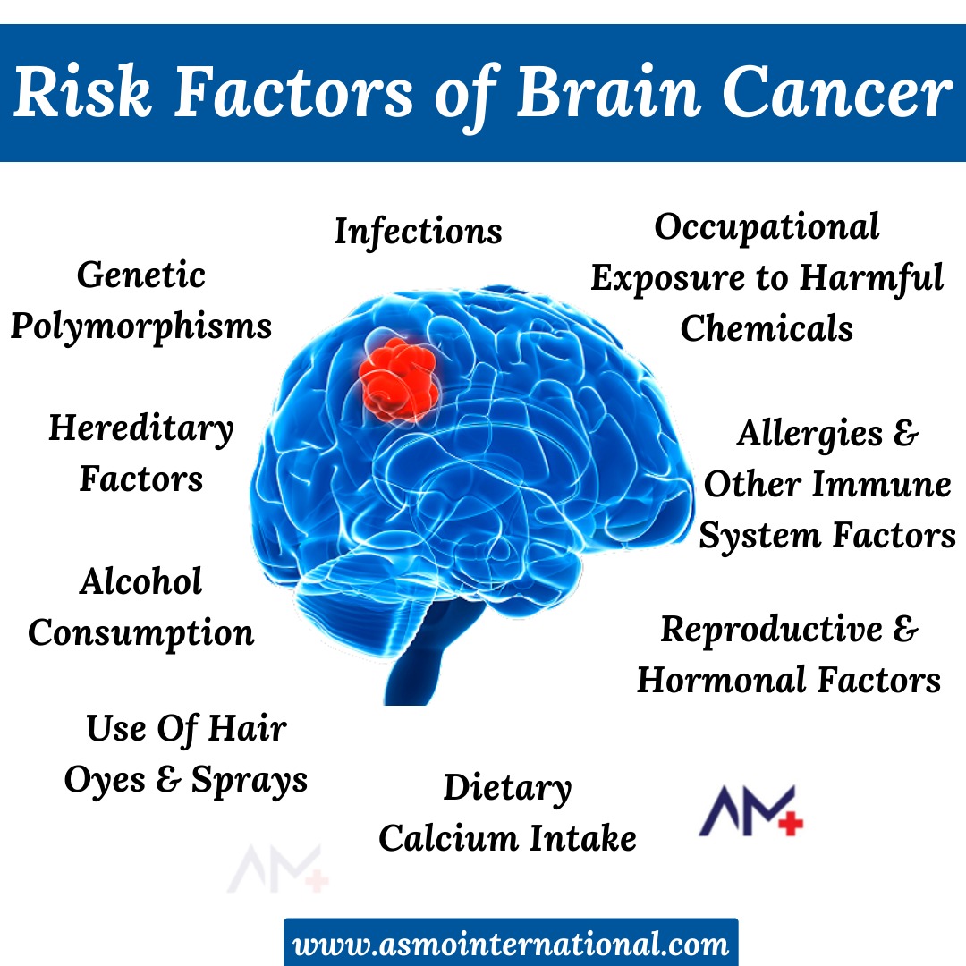 Risk Factors of Brain Cancer
.
bit.ly/3nHERKo
.
#braincancer #braincancersurvivor #childhoodcancerawareness #nevergiveup #braintumorawareness #braincancerawareness #braintumor #healthcare #asmointernational #asmohealth #asmomedicines #asmocare #asmoresearch #asmo