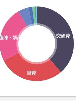 「虹 白背景」のTwitter画像/イラスト(新着)｜4ページ目