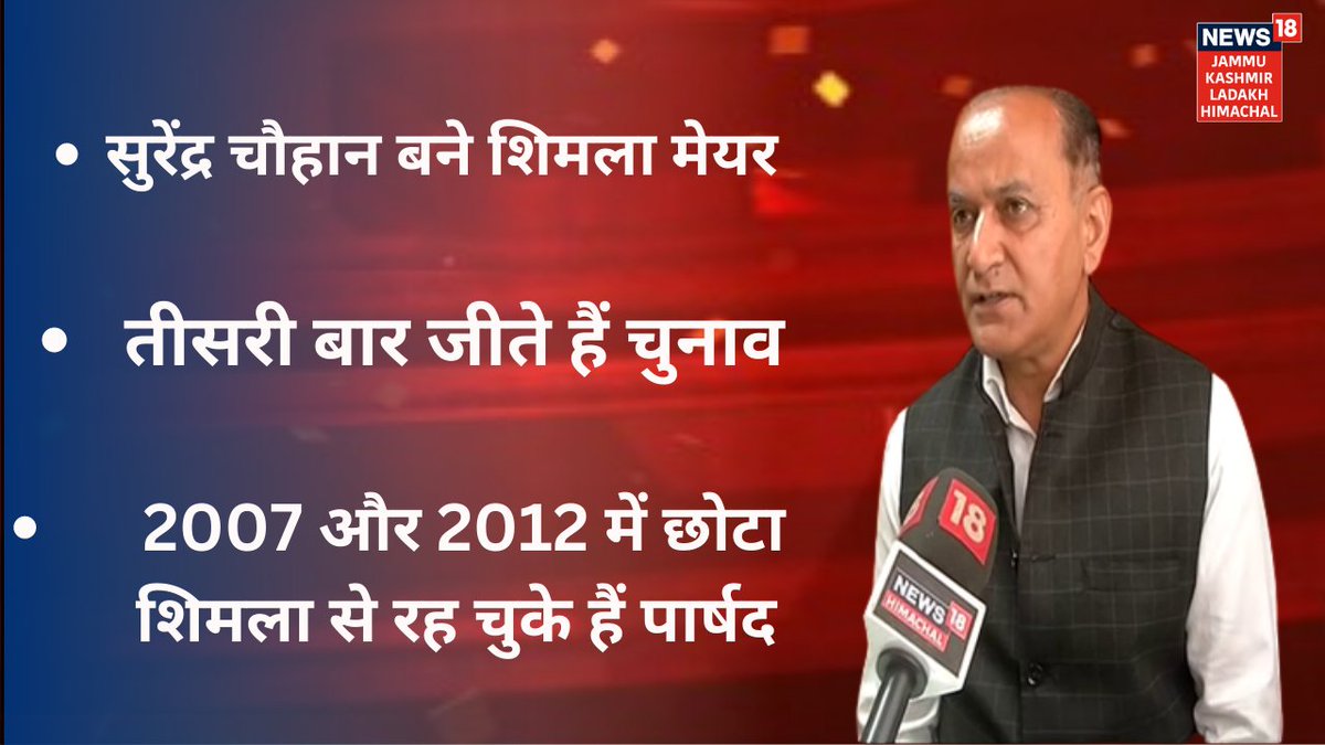 News18Himachal's tweet photo. सुरेंद्र चौहान को मिली शिमला नगर निगम के मेयर की कुर्सी
#SurenderChauhan #ShimlaMC #ShimlaMCElection #HimachalPradesh
@INCHimachal https://t.co/ZsmUp7PCaF