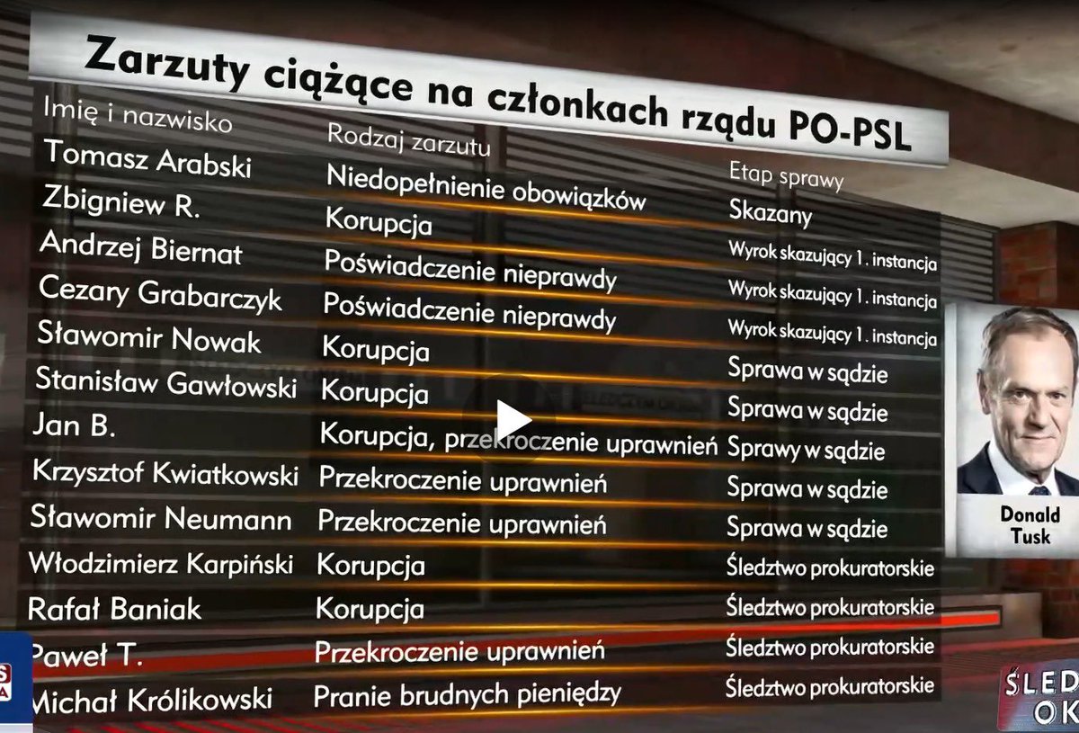 Prawdziwa #DruzynaTuska

RT 🔁🔁