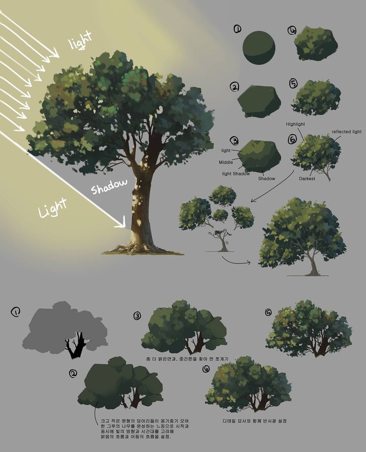 Cubebrush on X: Hair reference by @bluez3619995 Source:   #digitalart #arttutorial #digitalpainting  #howtodraw #fantasyart #artclass #photoshop #art #artwork #speedpaint  #artist #design #tutorial  / X