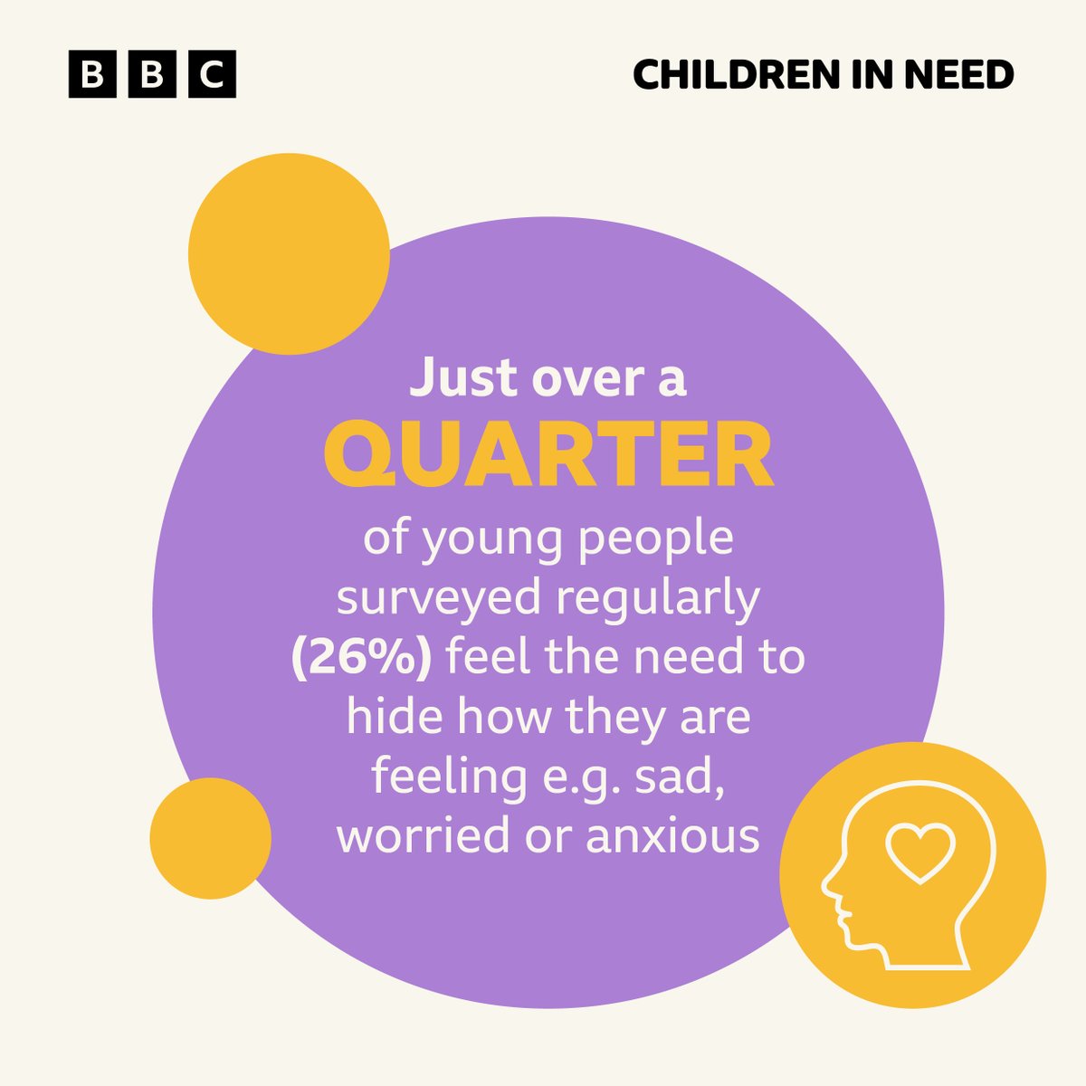 As part of our Behind the Bandana campaign, we’ve released the findings of a new @censuswide survey which sheds light on how often children feel they need to put on their own metaphorical bandana and hide how they are feeling.

Read more here 👇
bbcchildreninneed.co.uk/changing-lives…