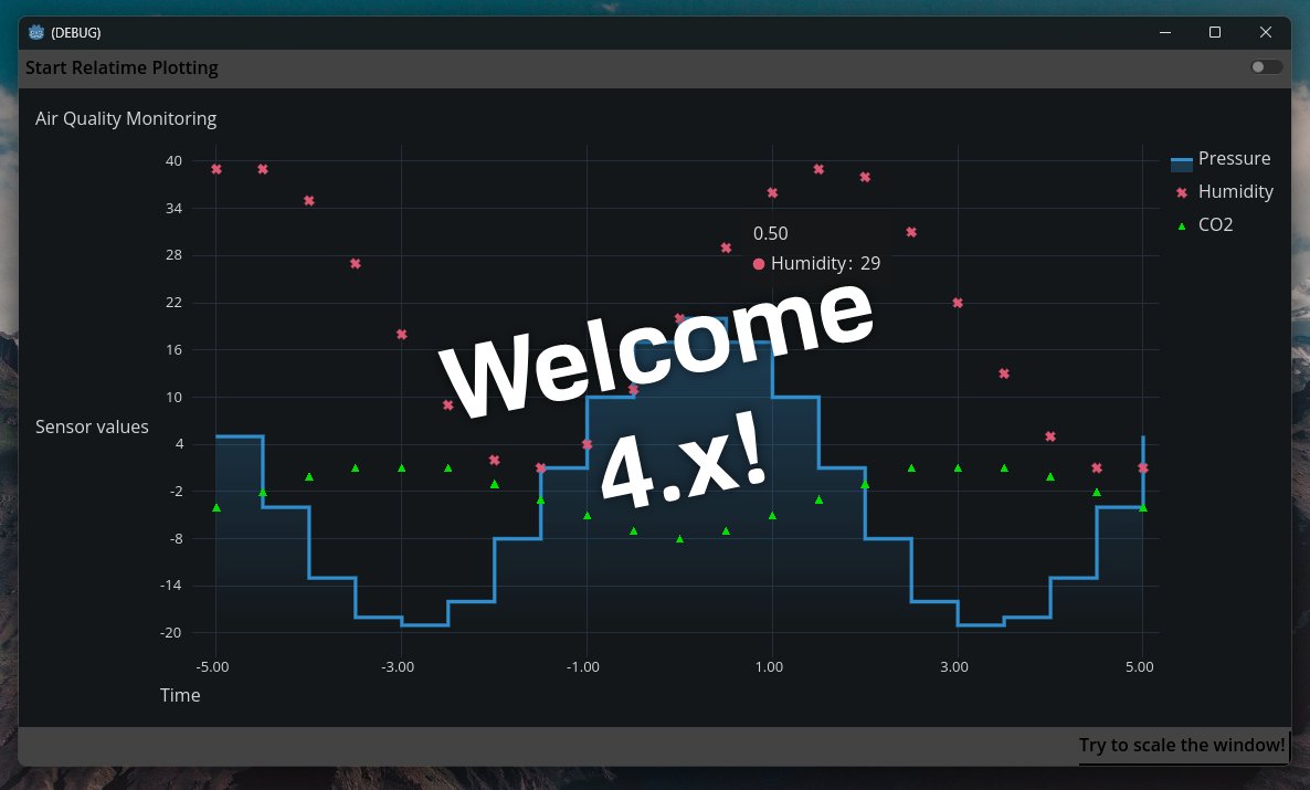 I underwent a surgery which prevented me from working and staying focused for several days, so please forgive the long wait and unanswered questions.
🎊 Easy Charts is now supported on <a href="/godotengine/">Godot Engine</a> 4 
github.com/fenix-hub/godo…
#Godot4 #EasyCharts #GodotEngine #indiedev