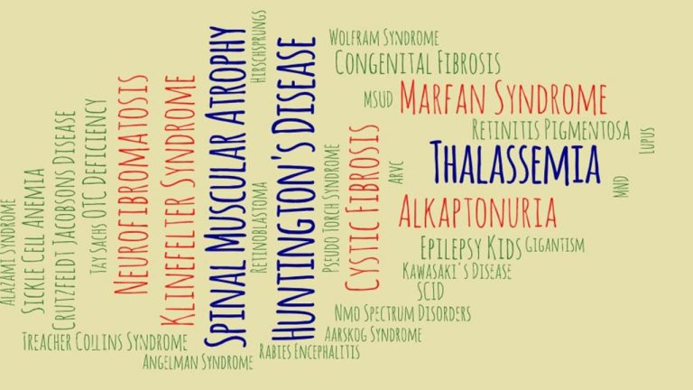 Survey identifies opportunities to improve awareness and knowledge of #RareDiseases among healthcare professionals and researchers in #India.

<a href="/preethi611/">Preethi</a> covers a #preprint that paves the way for more research and awareness-raising efforts.

#preLight : prelights.biologists.com/highlights/a-s…