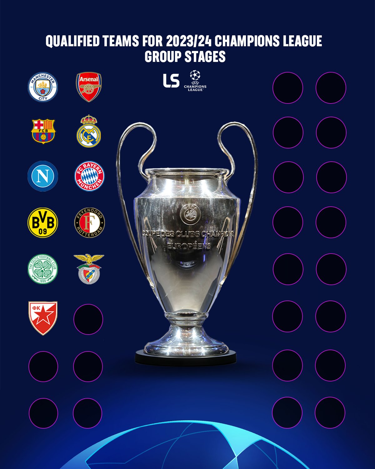 UEFA CHAMPIONS LEAGUE 2023/2024 Qualifications - Qualified Teams