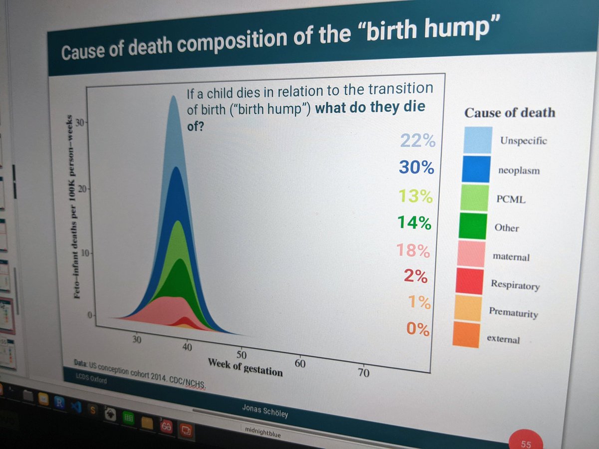 Ahh, the thrill of including last minute results into a presentation due in 2 hours <a href="/OxfordDemSci/">Leverhulme Centre for Demographic Science</a>. And thank you <a href="/MaxiKniffka/">Maxi S. Kniffka</a> who works with me on this analysis.