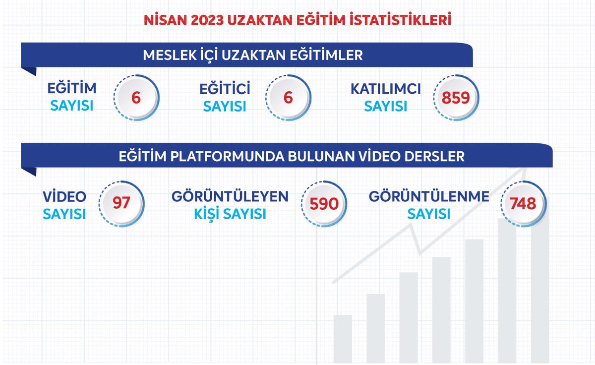 Türkiye Adalet Akademisi Uzaktan Eğitim Merkezi (UZEM), 2023 Nisan ayı eğitim istatistiklerini yayınladı.