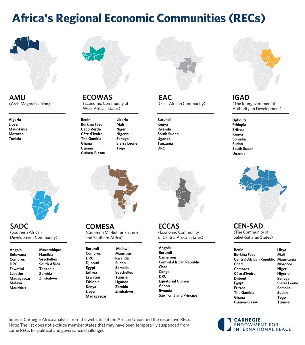 Poorva Karkare (@poorvakarkare) on Twitter photo <a href="/MssZeeUsman/">Zainab Usman</a>'s newsletter has a chart mapping African RECs bit.ly/3OaLzZR h/t <a href="/adam_tooze/">Adam Tooze</a>
For more info, check out <a href="/ECDPM/">ECDPM π π</a> interactive mapping (2020) which goes beyond RECs, and has info about different regional org mandates and our research bit.ly/3pJNZnL <a href="/MssZeeUsman/">Zainab Usman</a>'s newsletter has a chart mapping African RECs bit.ly/3OaLzZR h/t <a href="/adam_tooze/">Adam Tooze</a>
For more info, check out <a href="/ECDPM/">ECDPM π π</a> interactive mapping (2020) which goes beyond RECs, and has info about different regional org mandates and our research bit.ly/3pJNZnL