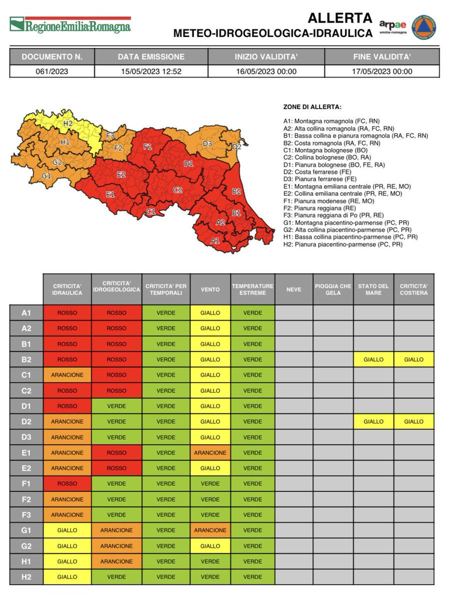 #AllertaMeteoER 
Dalle 00:00 del 16/05/2023 alle 00:00 del 17/05/2023
ROSSA per criticità #idraulica e #idrogeologica;
ARANCIONE per criticità #idraulica #idrogeologica e #vento;
GIALLA per criticità #idraulica #vento #statodelmare e #mareggiate ➡️ bit.ly/3pEVqgd