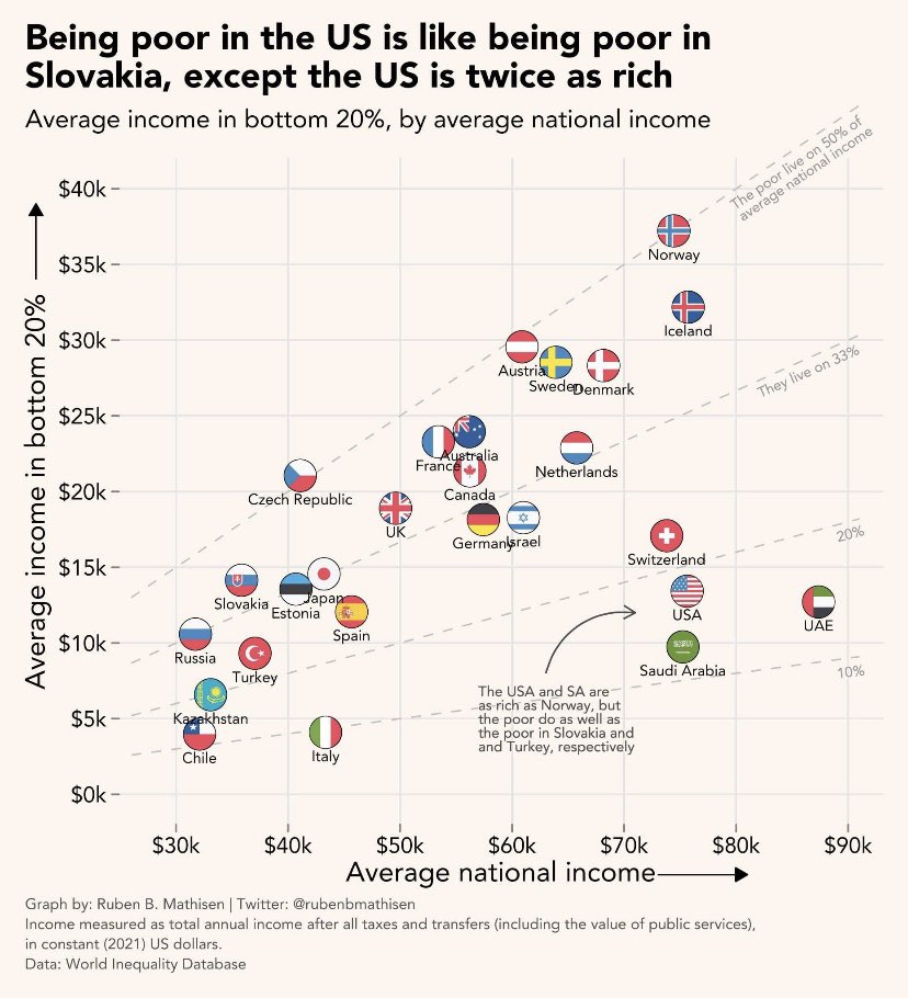 What is happening?

#UBI #basicincome #economy