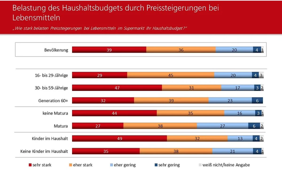 Destiny 2 Alle Für Einen Einer Für Alle Herausforderung Sonja M. Lauterbach on Twitter: "Für DREI VIERTEL (!) der Bevölkerung