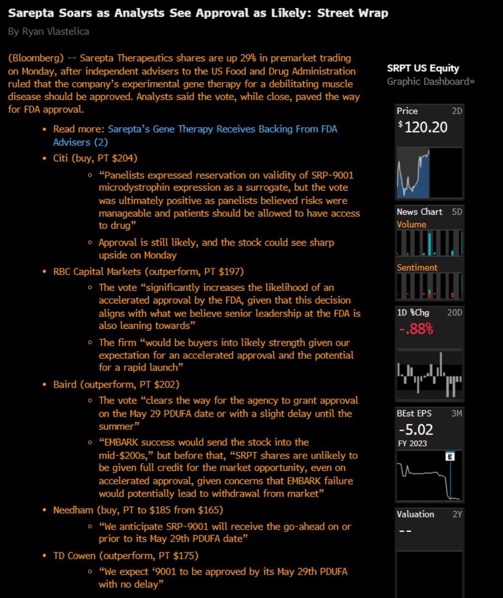 Christian Fromhertz 🇺🇸 on Twitter "SRPT SRPT Sarepta Soars as