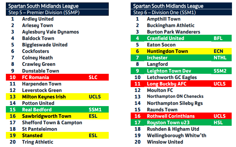 Next season's Spartan South Midlands leagues: